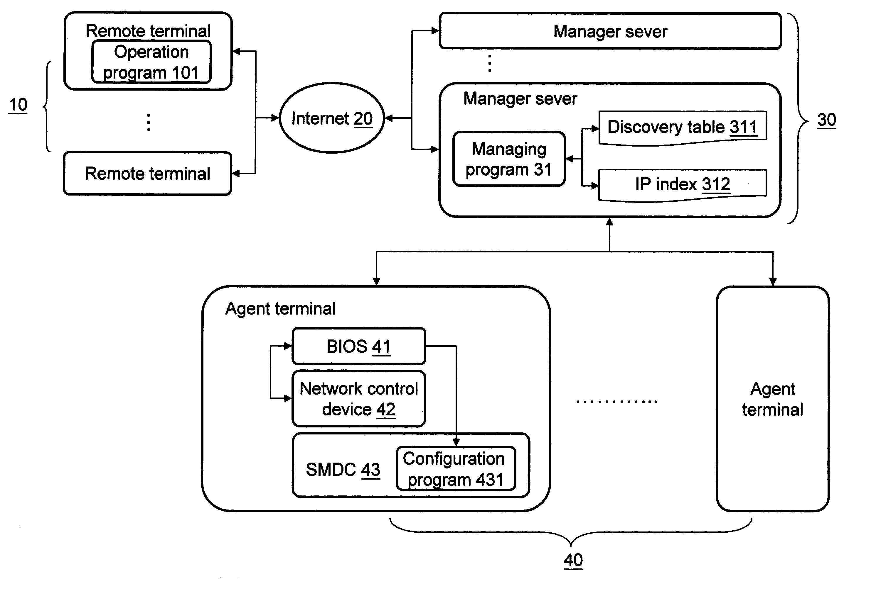 System and method for remote dynamic network configuration