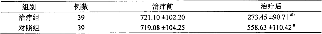 Traditional Chinese medicine composition for treating acute gouty arthritis of postmenopausal women