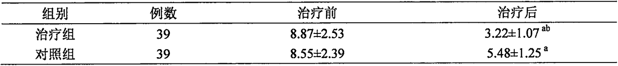 Traditional Chinese medicine composition for treating acute gouty arthritis of postmenopausal women