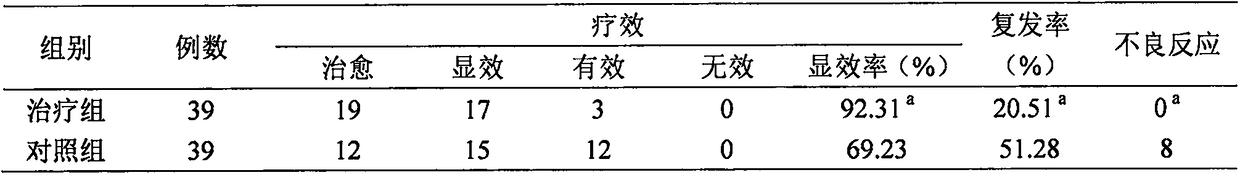 Traditional Chinese medicine composition for treating acute gouty arthritis of postmenopausal women