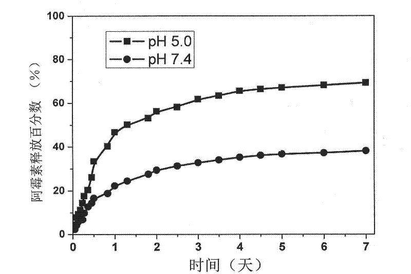 Preparation method and application of a drug-loaded magnetic composite nanomaterial