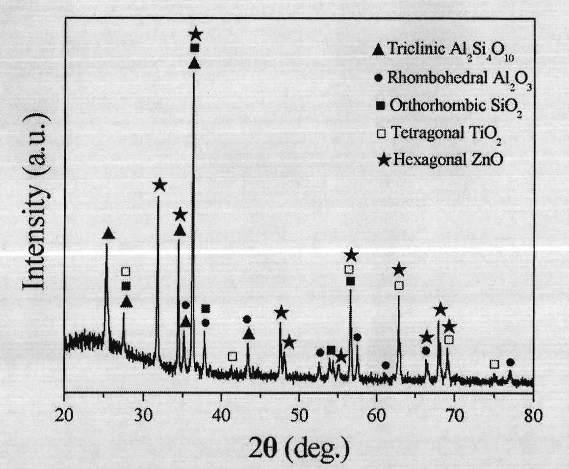 Aluminium silicate nano composite insulation coating and preparation method thereof