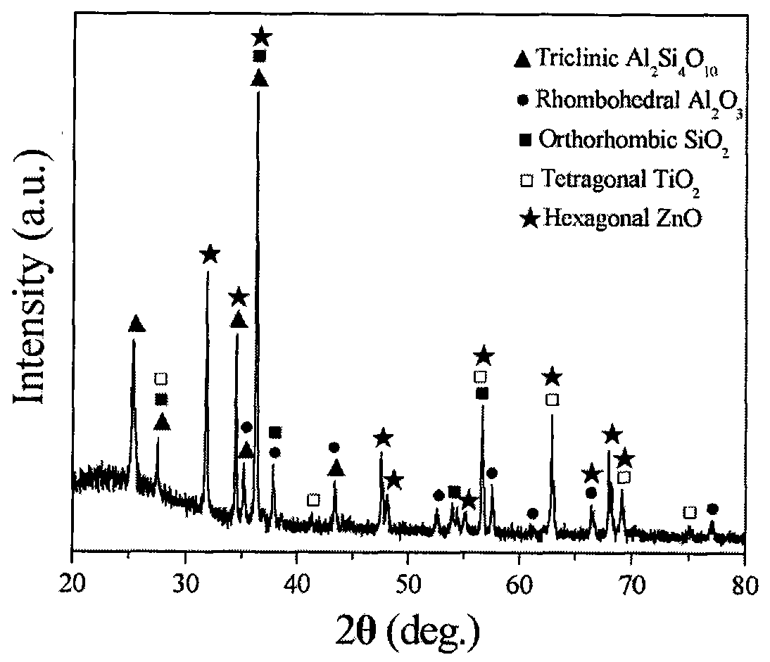 Aluminium silicate nano composite insulation coating and preparation method thereof