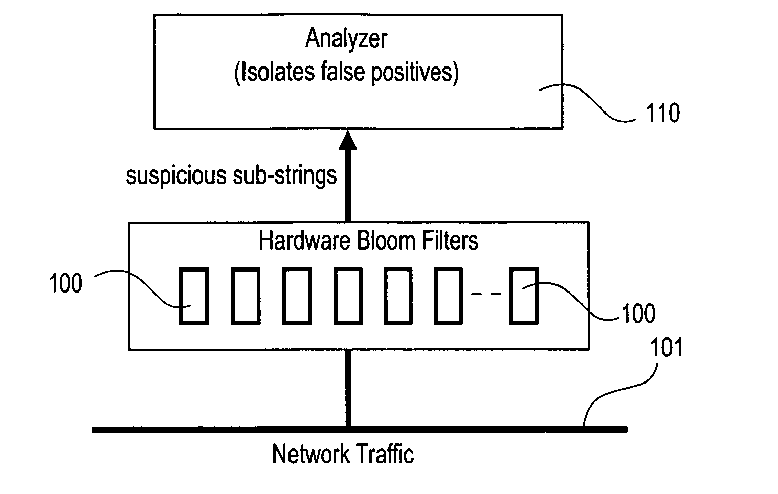 Method and apparatus for detecting predefined signatures in packet payload using Bloom filters