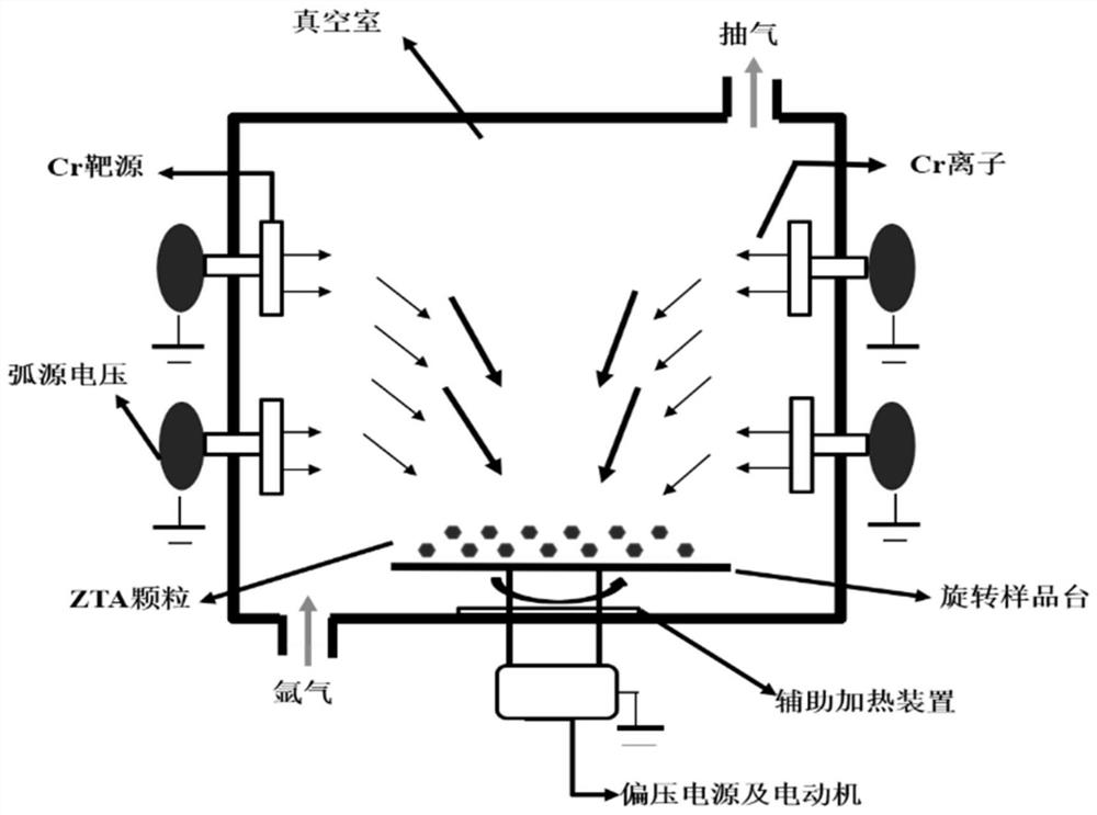 A preparation method of surface-treated ZTA particle-reinforced steel-based composite grinding roller