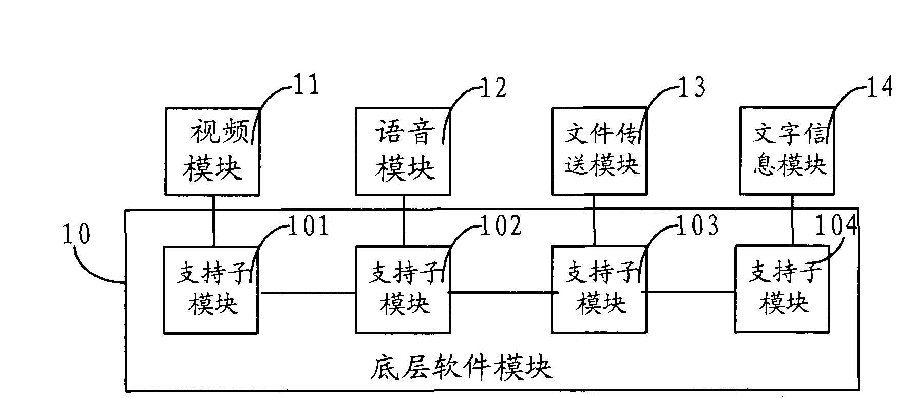 Method and system for extending function of software platform