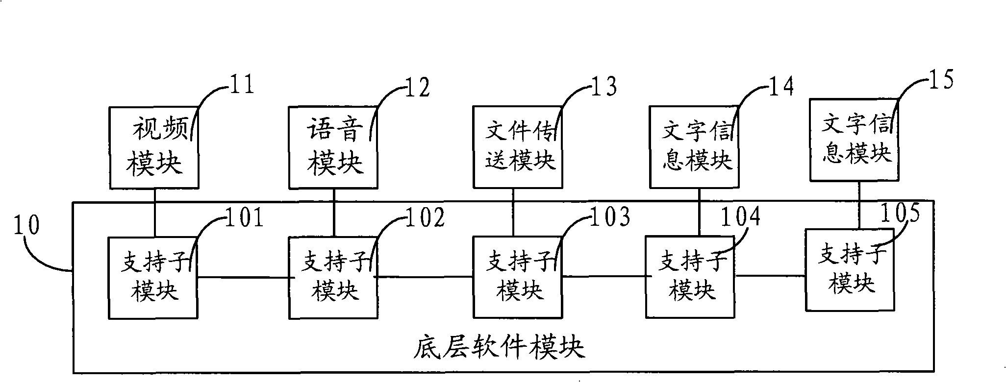 Method and system for extending function of software platform