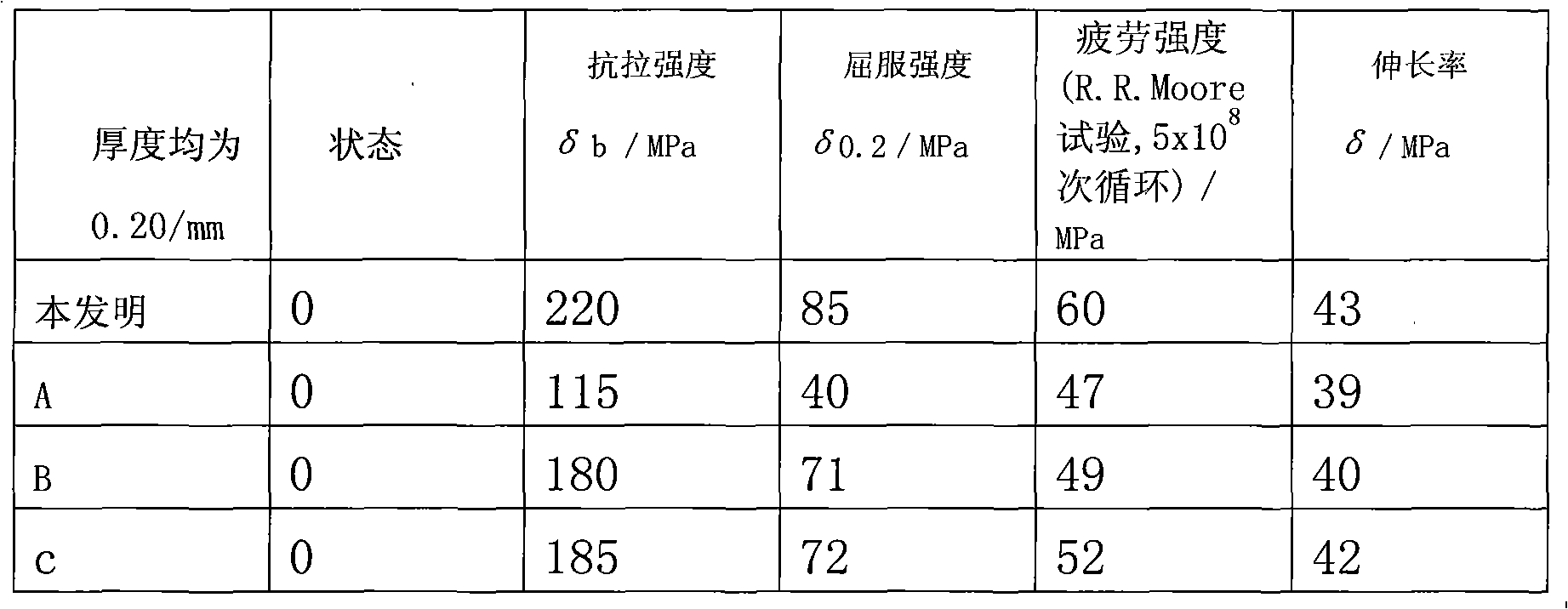 Noncorrosive compression-resisting explosion-suppressing material and preparation method thereof