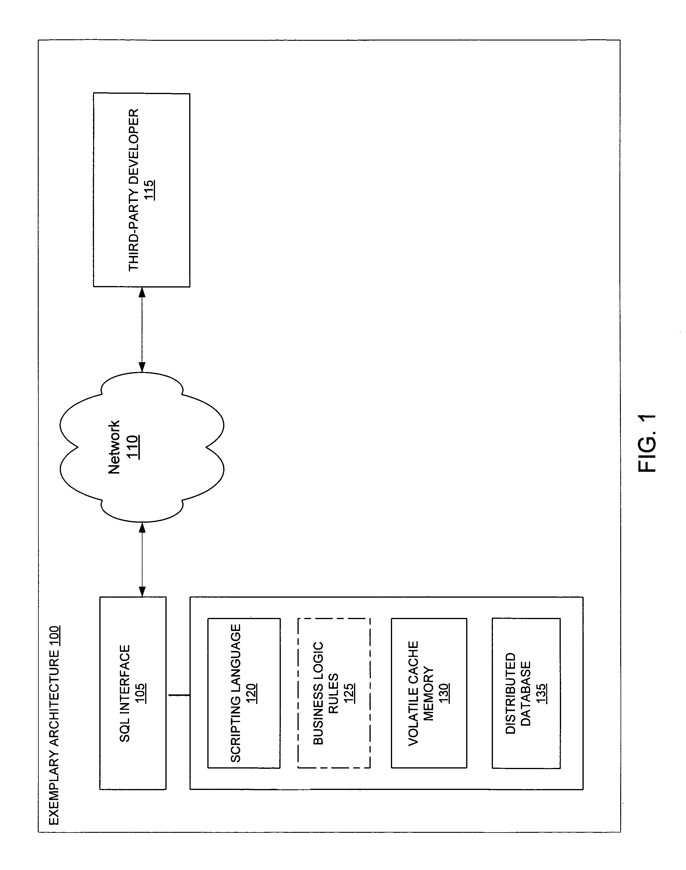 Systems and methods for implementation of a structured query language interface in a distributed database environment