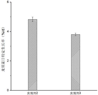 A bioremediation technology for eutrophic water body