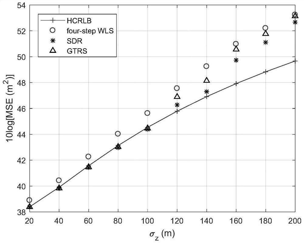 Multi-base sonar positioning method based on signal arrival time difference