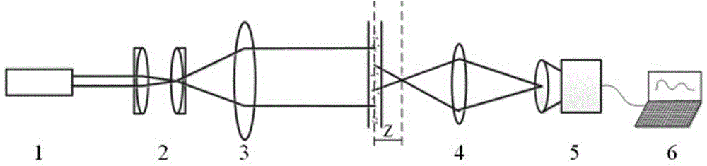 Particle granularity measuring device and method based on near-field scattering