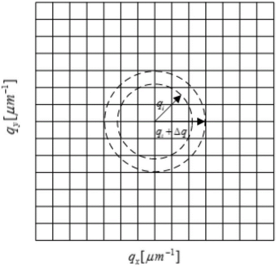 Particle granularity measuring device and method based on near-field scattering