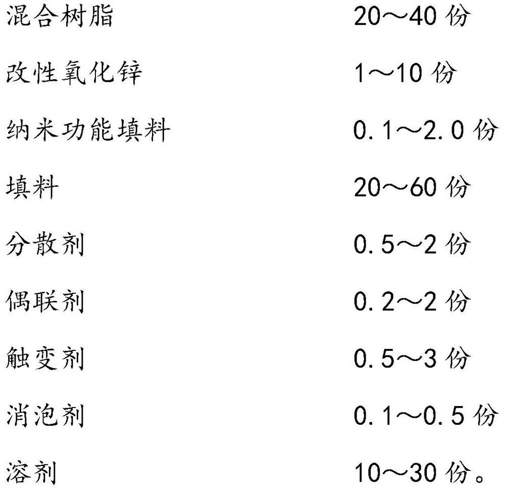 A kind of hydrophobic anti-corrosion coating and preparation method thereof