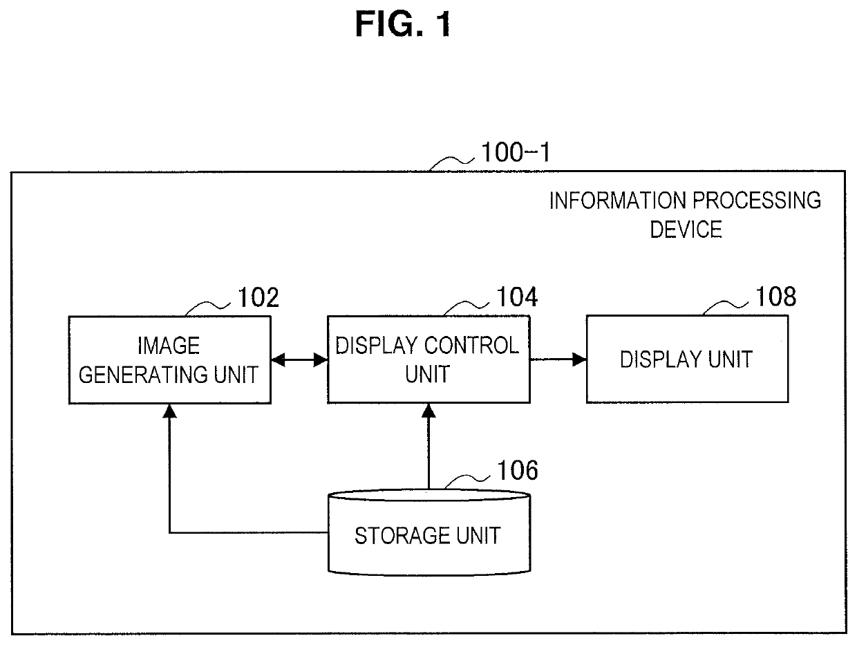 Information processing apparatus, information processing method, and program for performing display control