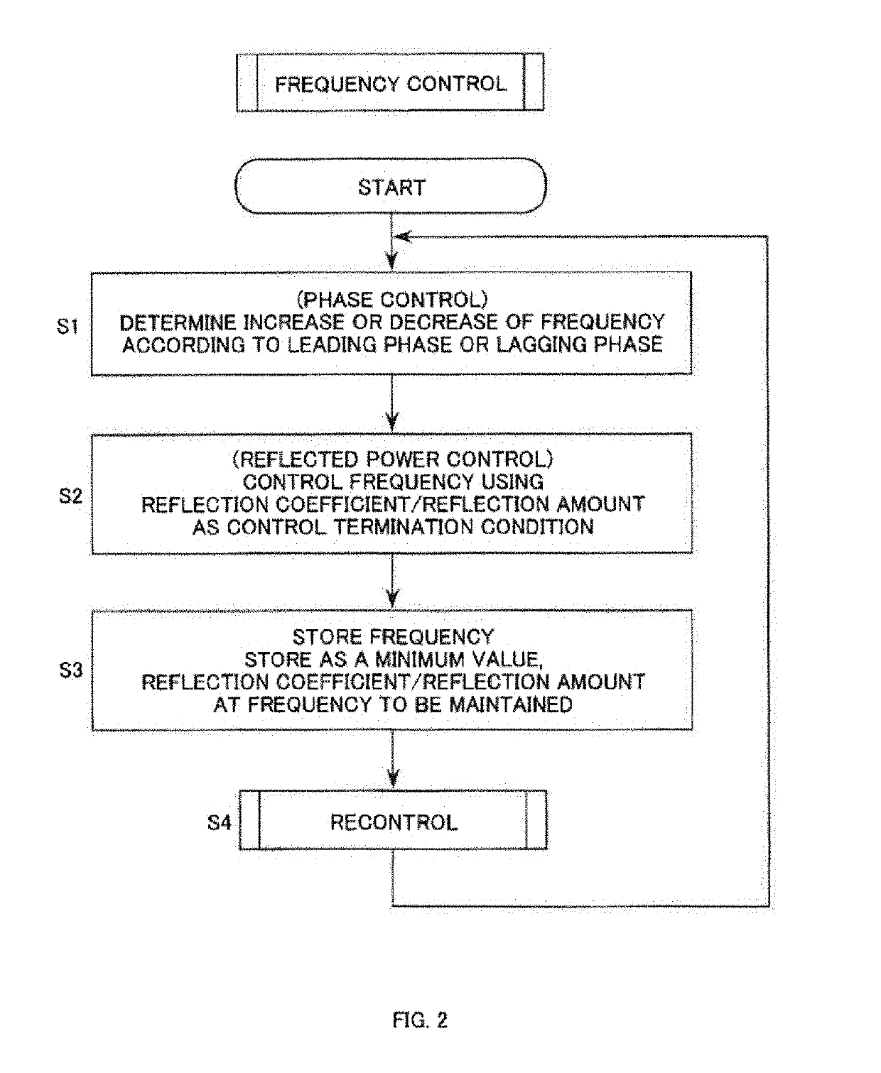 High-frequency power supply device, and control method for high-frequency power supply device