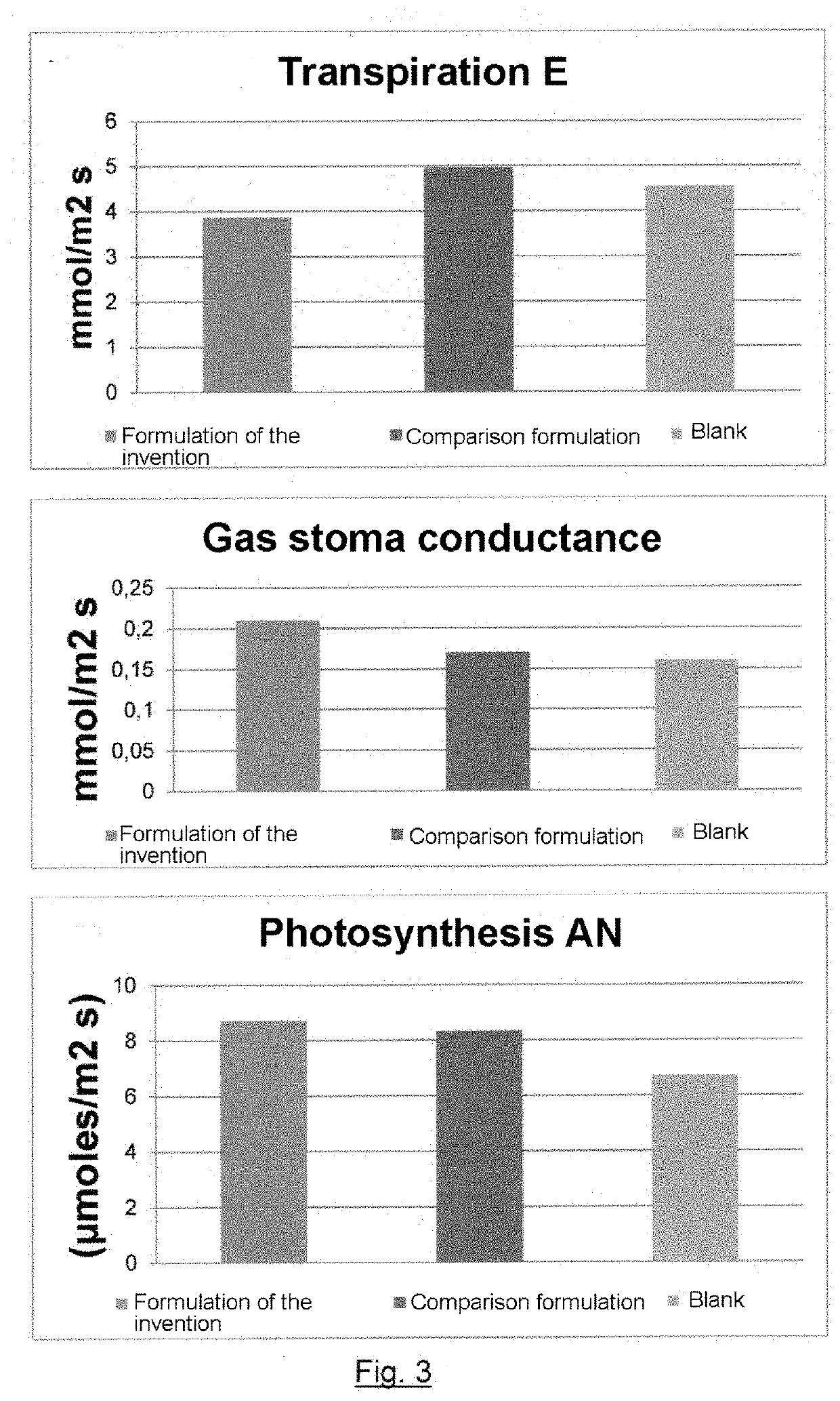 LIQUID FORMULATION BASED ON CuO NANOPARTICLES TO BOOST THE SELF-DEFENCE OF PLANTS AND USE OF SAME