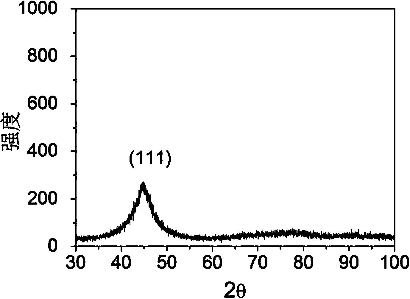 Preparation method of amorphous nickel-tungsten alloy coating layer