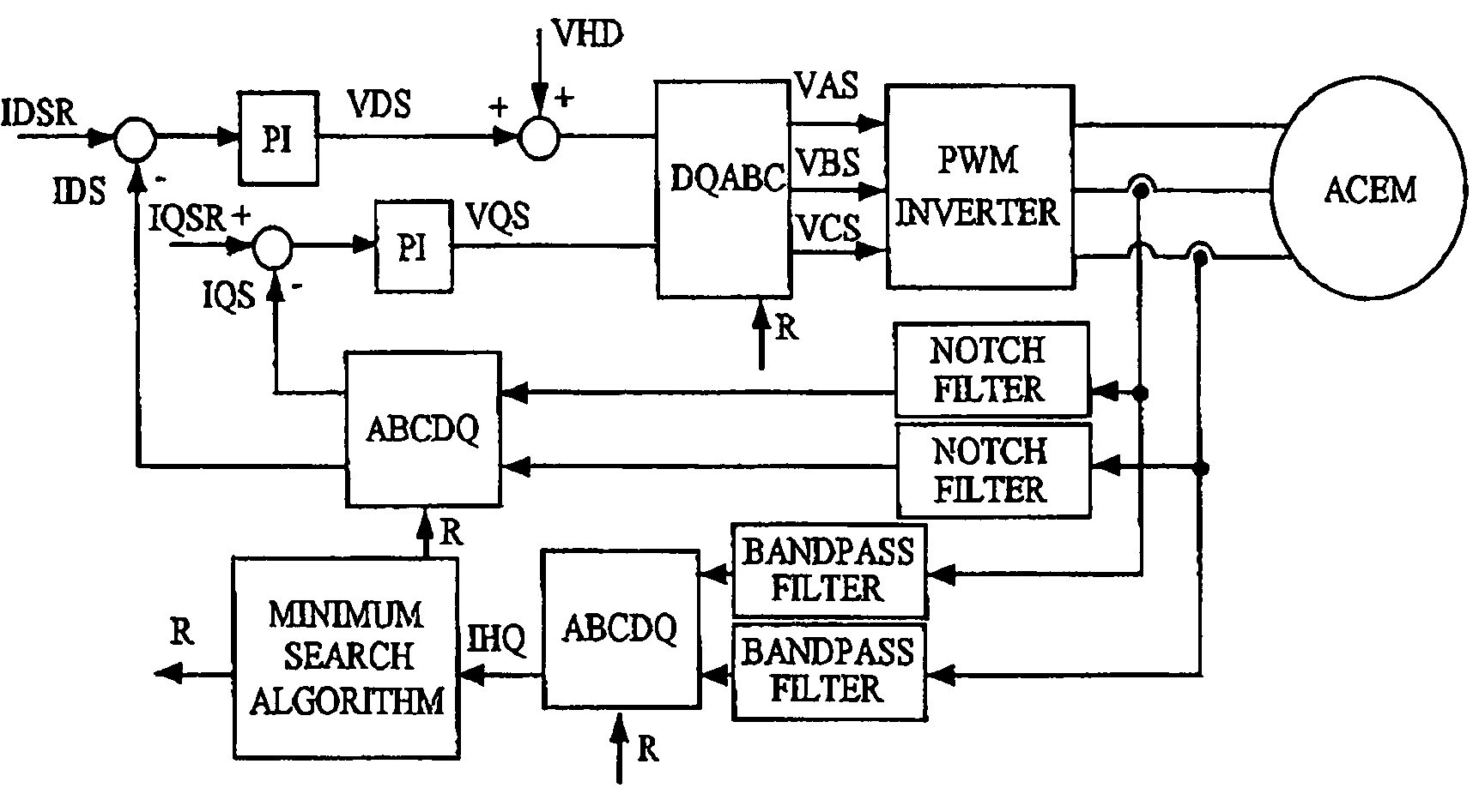 Control system and method for electric drives with a.c. motors