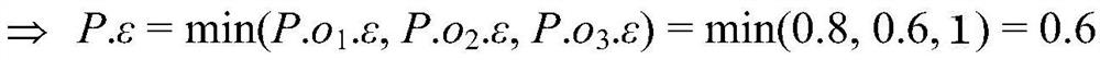 A Product Robustness Analysis Method Based on Parameter Range Matching