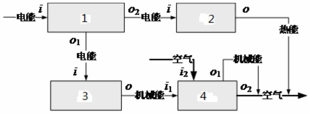 A Product Robustness Analysis Method Based on Parameter Range Matching