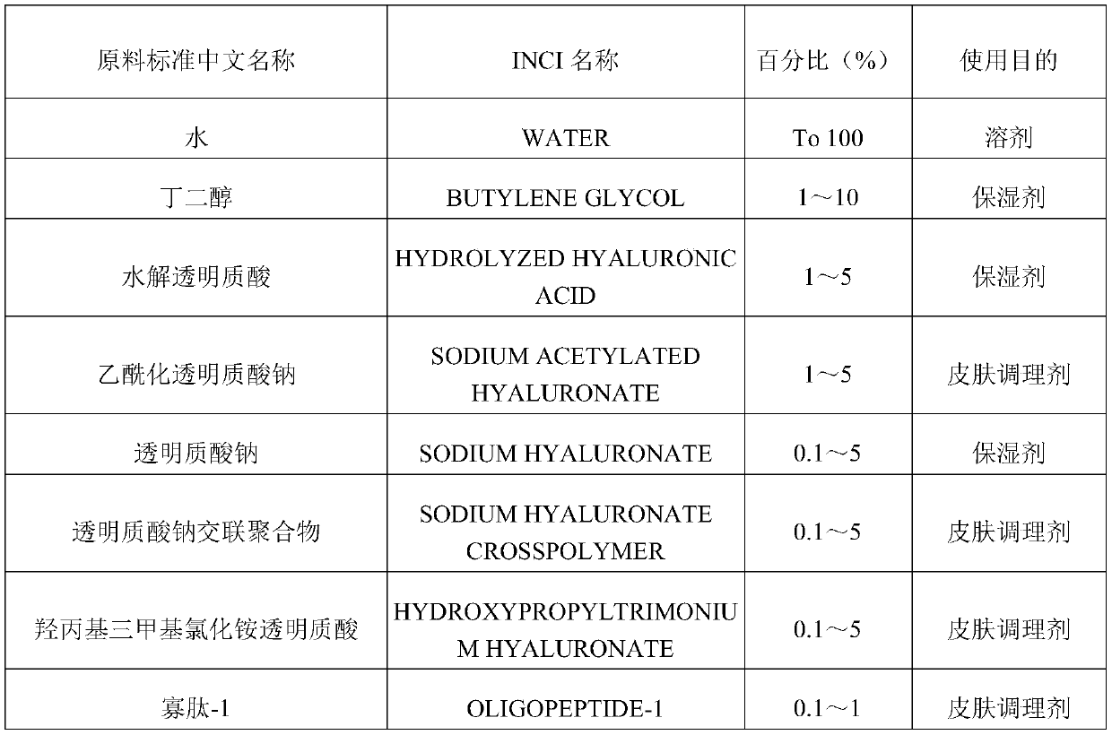 Preparation method and application of anti-aging composition with various hyaluronates