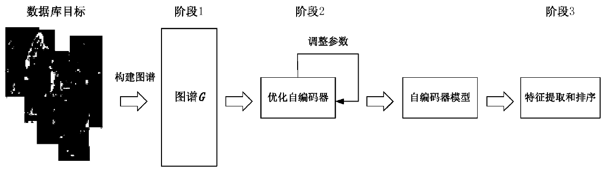 Pedestrian re-identification method, pedestrian re-identification system, pedestrian re-identification device and storage medium