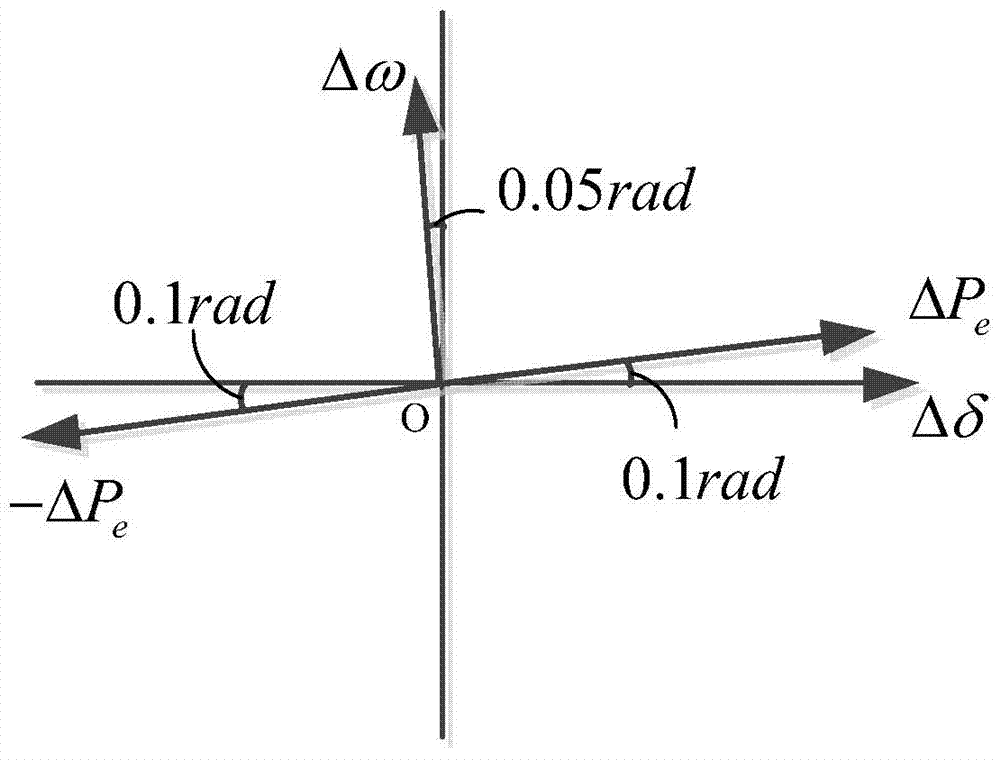 Monitoring method for determining influence of speed regulating system on low-frequency oscillation damping