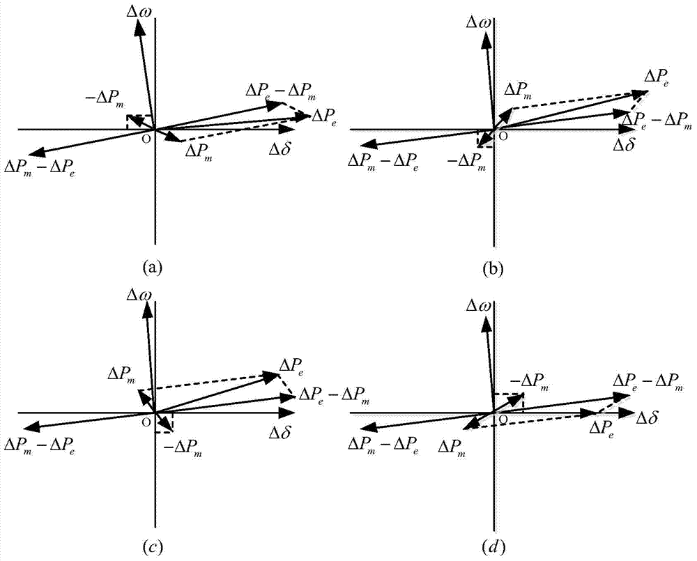 Monitoring method for determining influence of speed regulating system on low-frequency oscillation damping