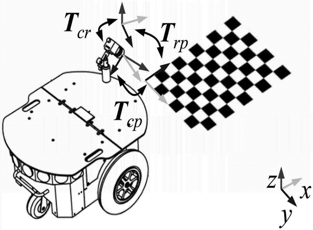 An improved method of ptam based on ground features of intelligent robots