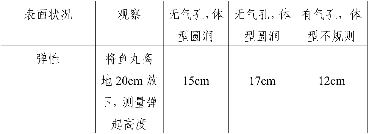 Preparation technology of grass carp balls