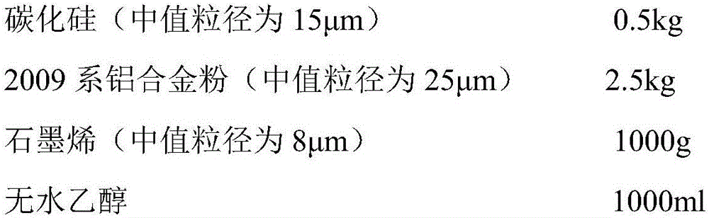 Graphene, aluminum and silicon carbide composite material and preparation method and application thereof