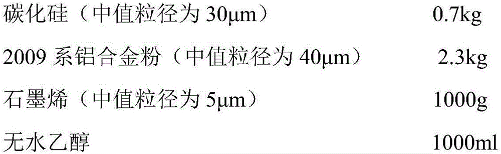 Graphene, aluminum and silicon carbide composite material and preparation method and application thereof