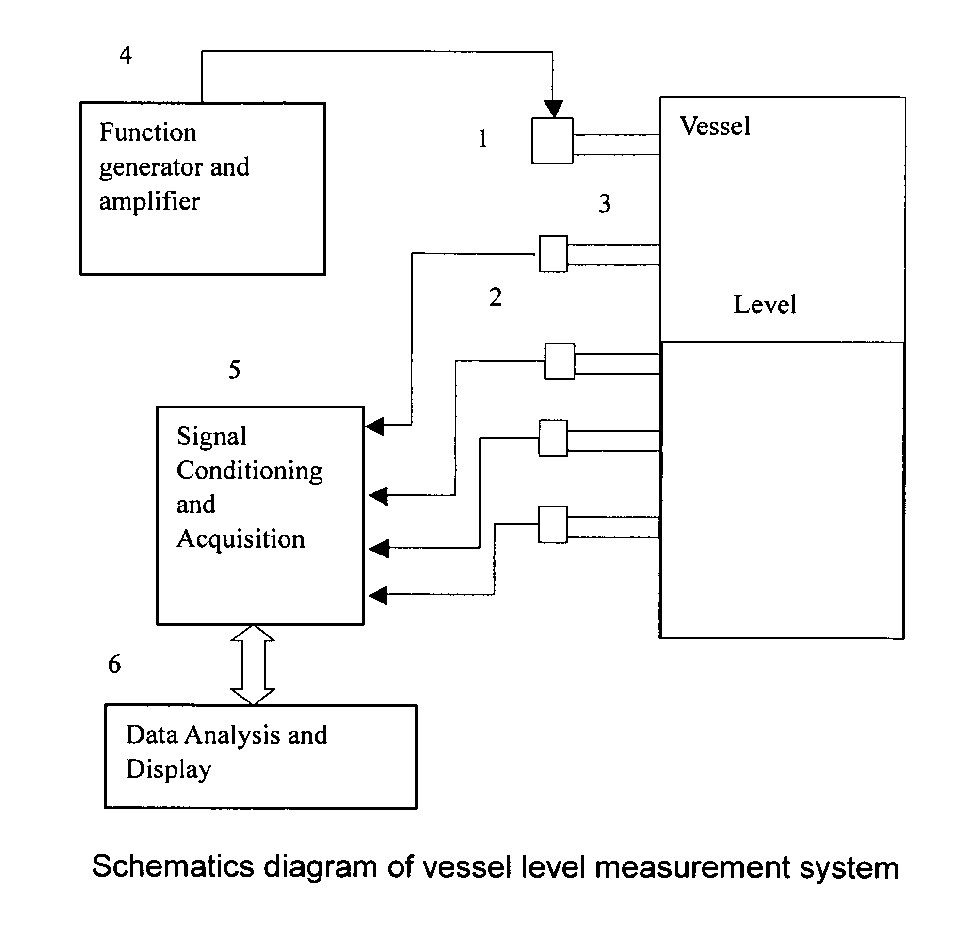 Method for measuring reactor bed level from active acoustic measurement and analysis