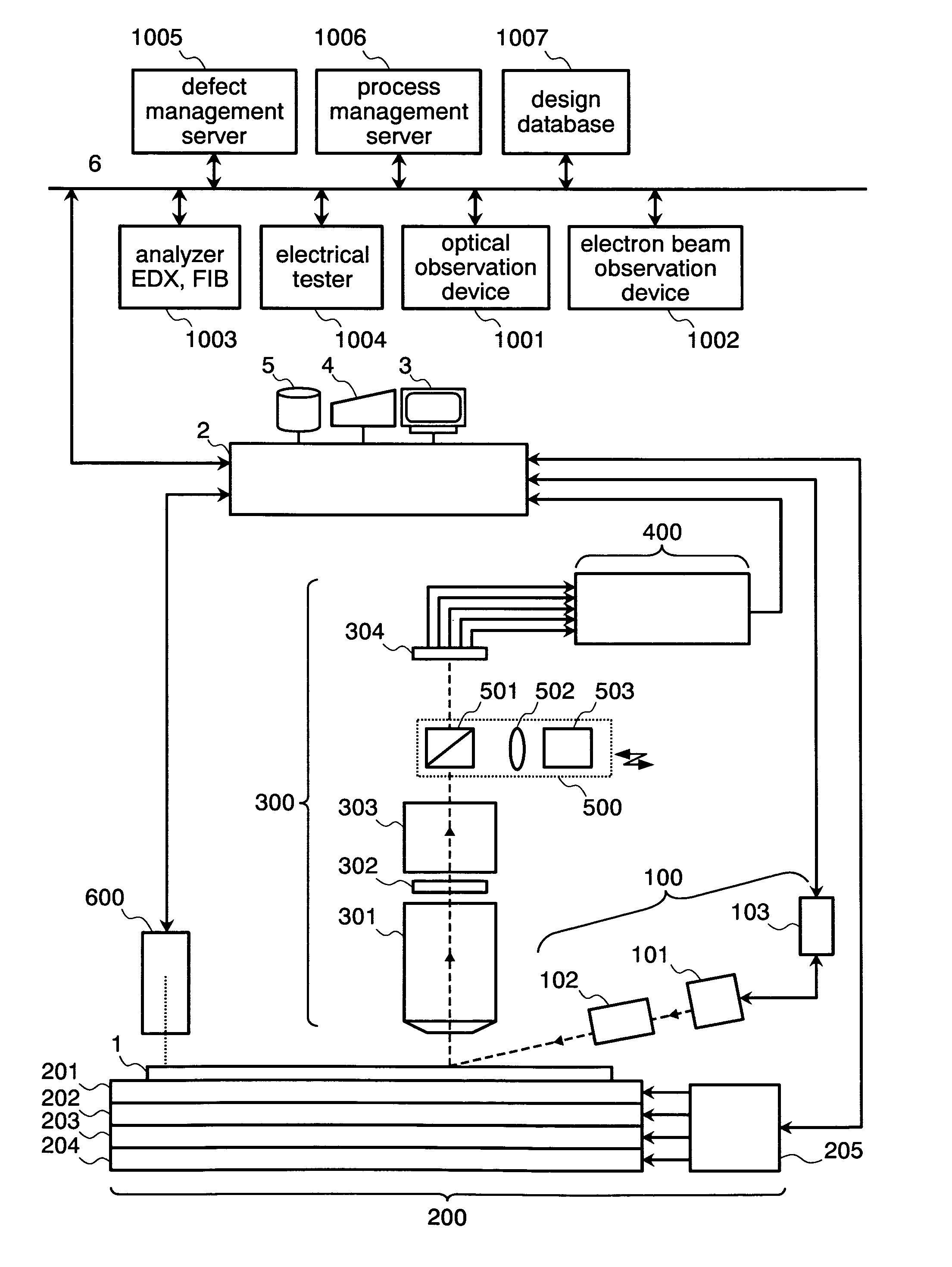 Apparatus of inspecting defect in semiconductor and method of the same