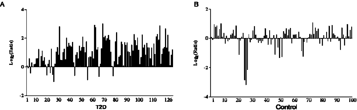 Method for detecting type II diabetes related gene KCNIP1 copy number variation, and application thereof