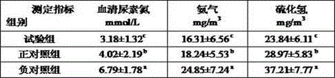 Low-protein dietary premix and feed for growing pig