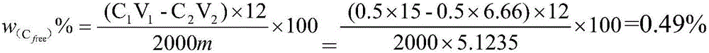 Device and method for measuring content of free carbon in boron carbide