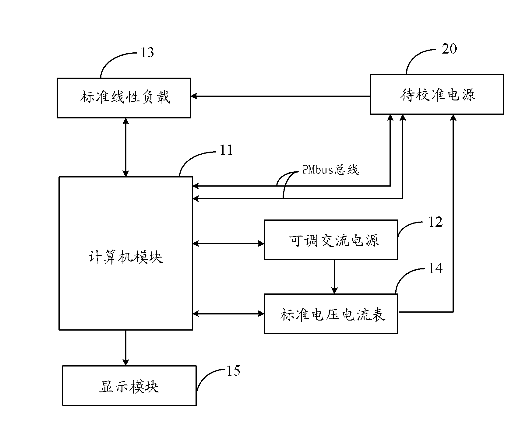 Power source automatic calibration device and calibration method thereof