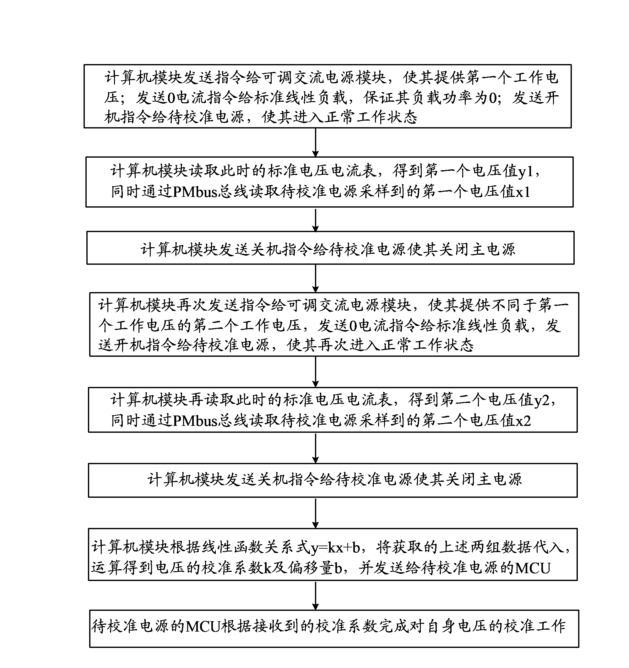 Power source automatic calibration device and calibration method thereof