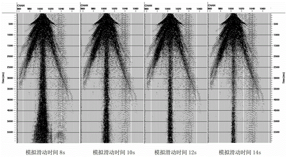 A Fast and Accurate Method for Selecting the Sliding Time Parameters of Vibroseis