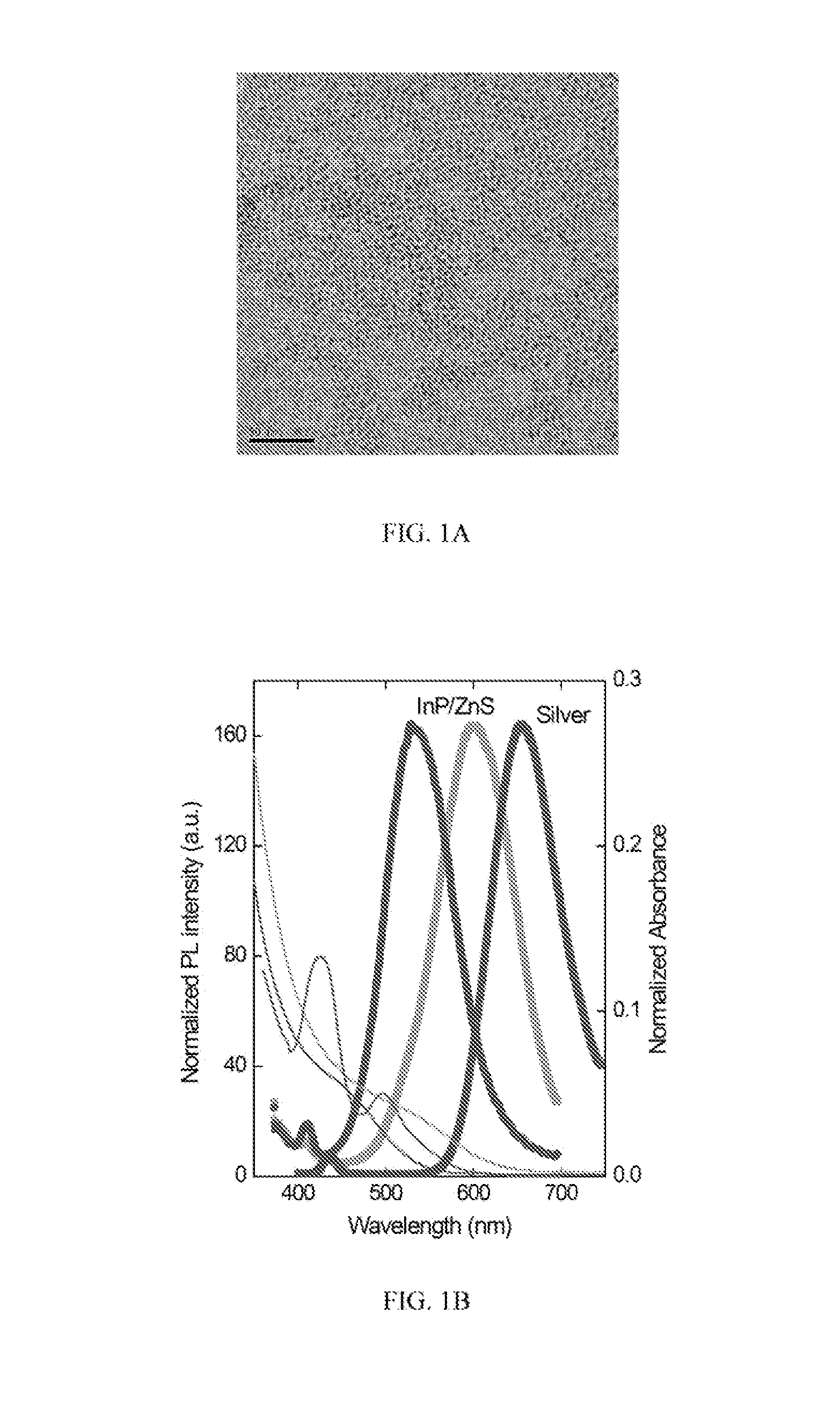 Fluorescent nano-sensors for oil and gas reservoir characterization