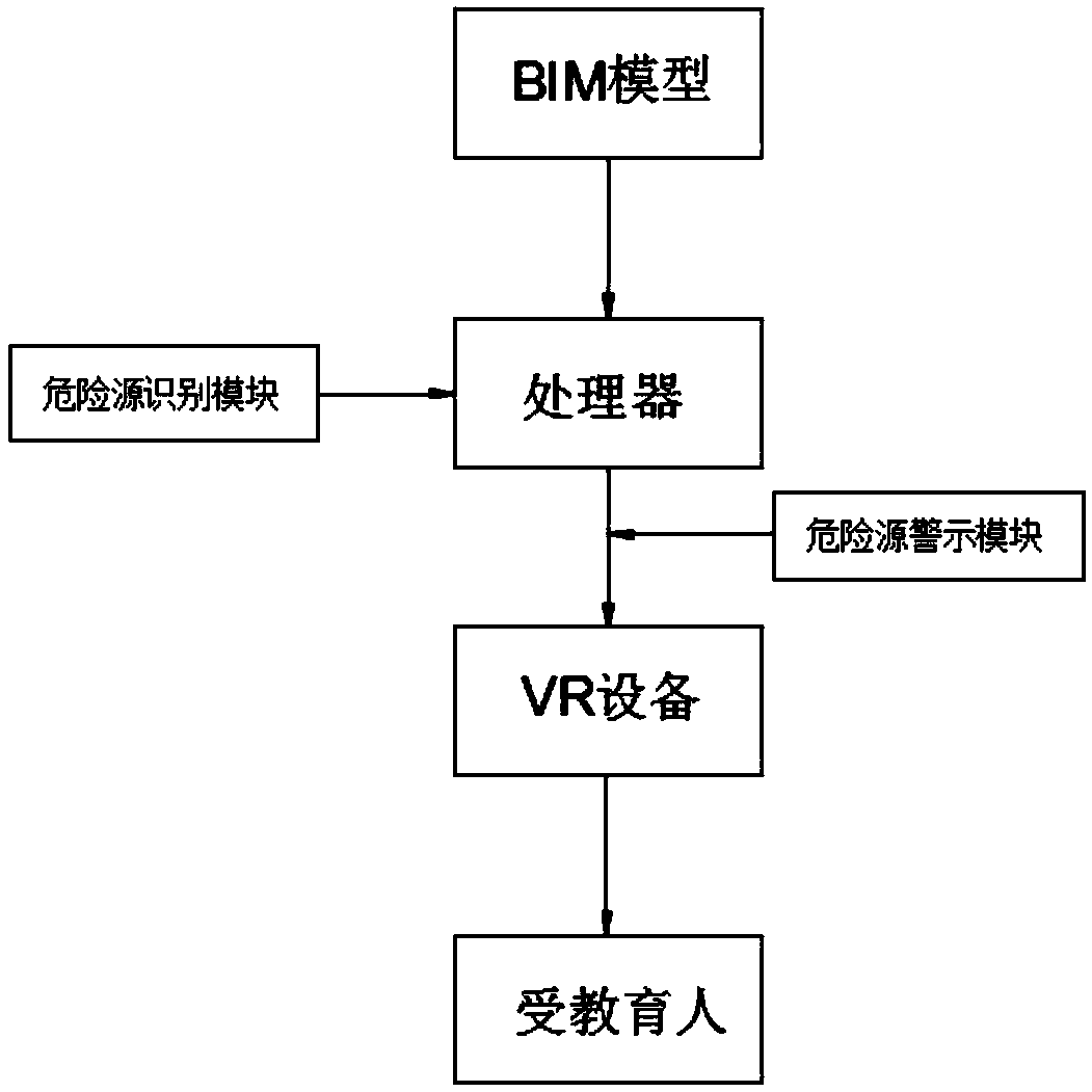 Safety education system for building engineering risk source identification based on VR