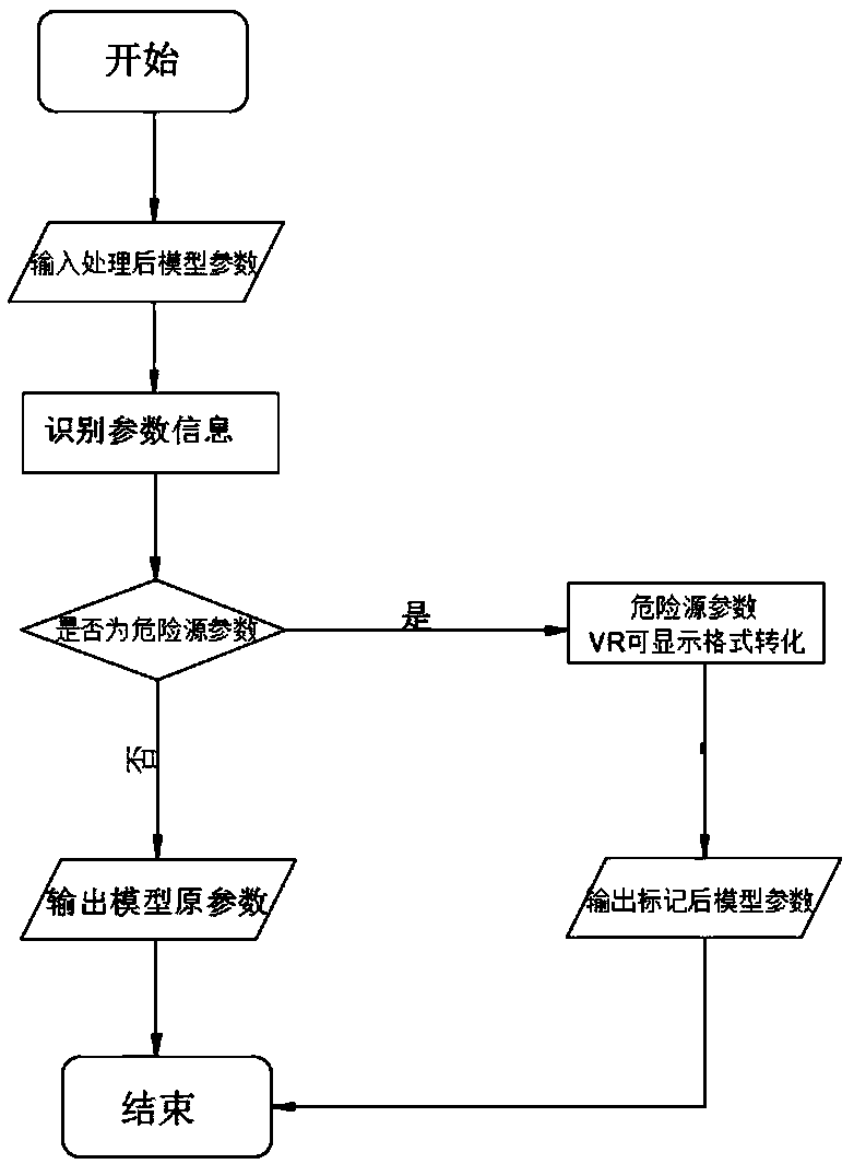 Safety education system for building engineering risk source identification based on VR