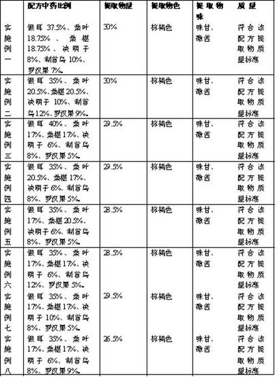 Chinese medicinal formula preparation for nourishing kidney, removing heat from liver, reducing glucose and regulating lipid and preparation method thereof