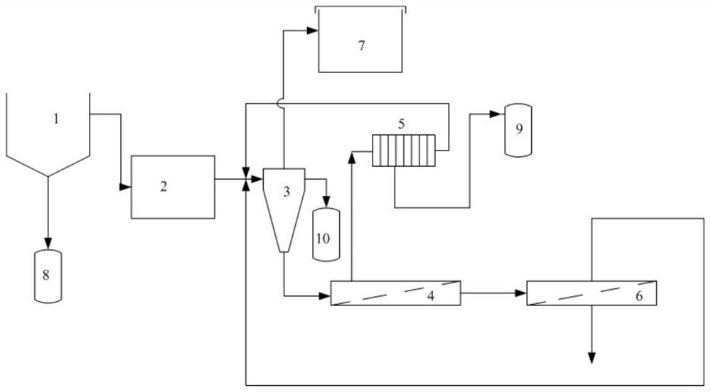 A zero-discharge treatment process for industrial cleaning wastewater