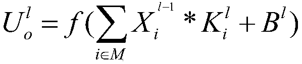 Power system transient voltage stability assessment method based on convolution neural network CNN