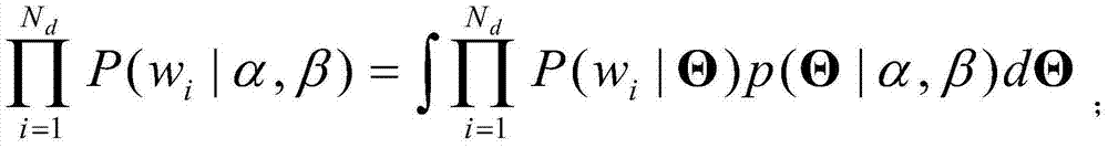 Image quality assessment method based on probabilistic graphical model