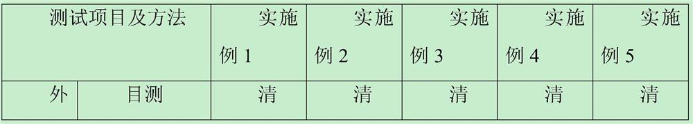 Preparation method of curable silicon-based hybrid resin