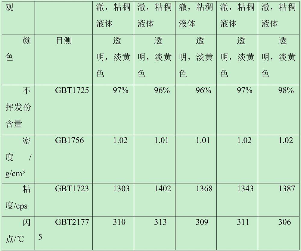 Preparation method of curable silicon-based hybrid resin